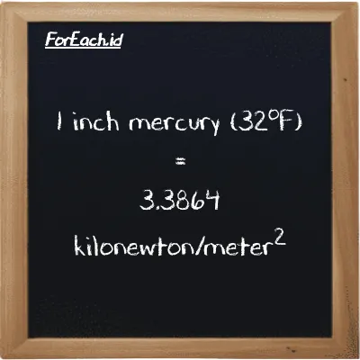 1 inch mercury (32<sup>o</sup>F) is equivalent to 3.3864 kilonewton/meter<sup>2</sup> (1 inHg is equivalent to 3.3864 kN/m<sup>2</sup>)